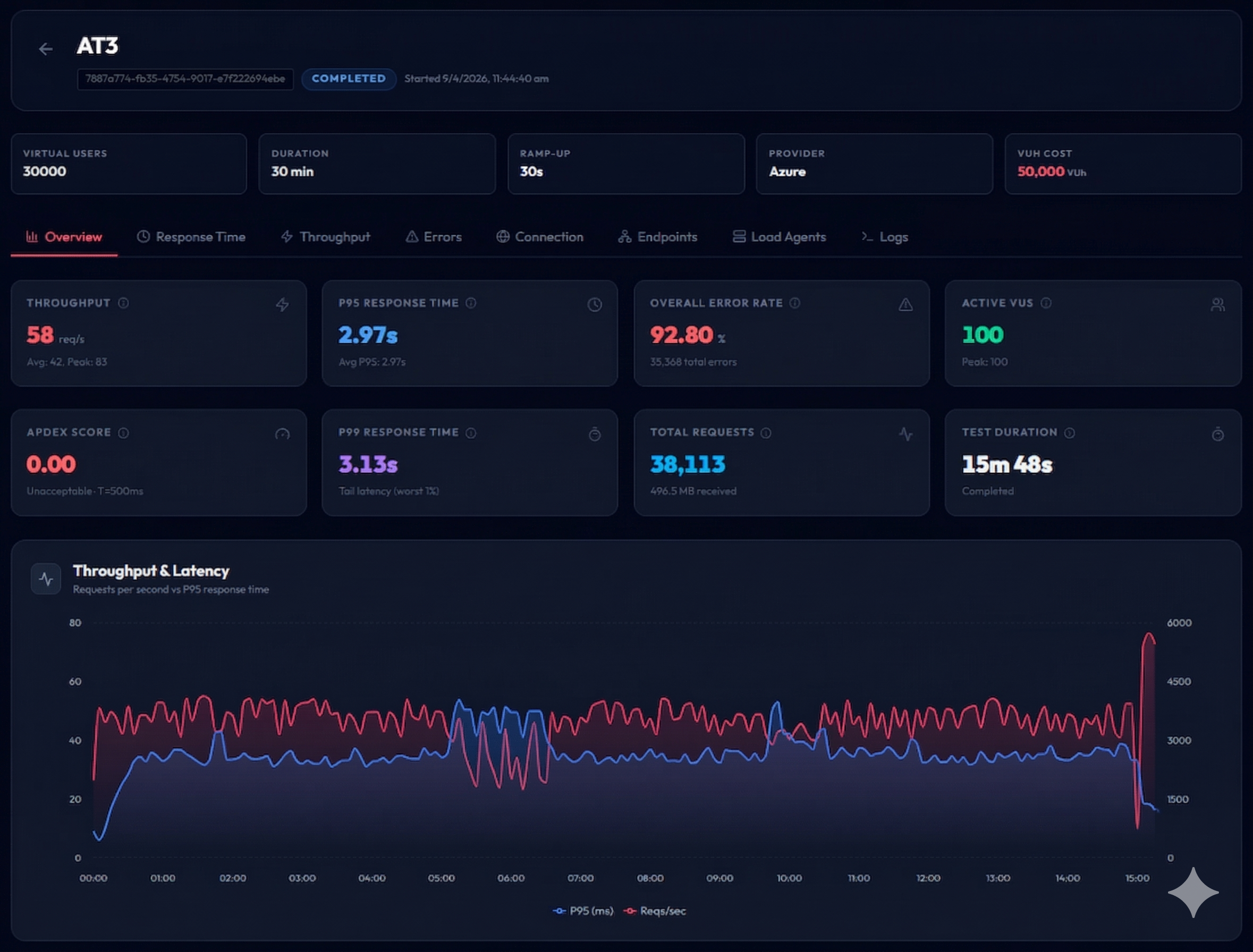 Spyke Platform Dashboard